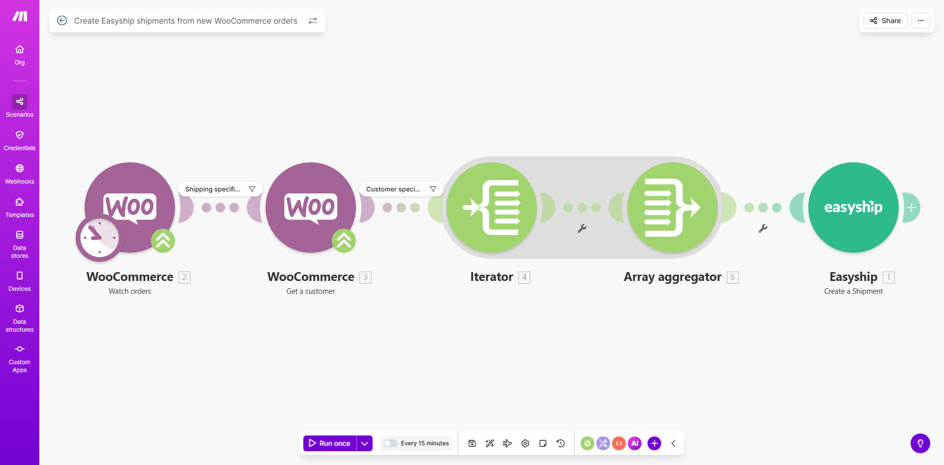Make.com workflow diagram showing WooCommerce connecting to Easyship to automate shipment creation