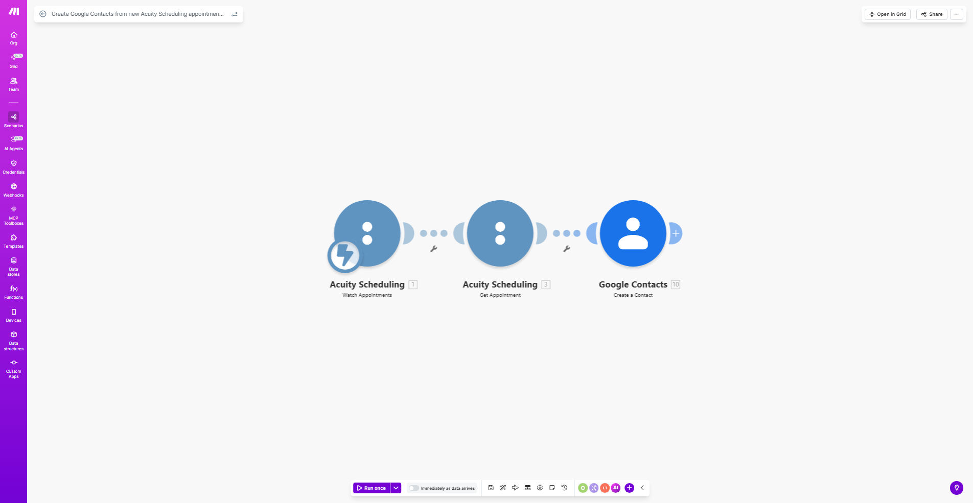 Workflow diagram showing Acuity Scheduling appointments syncing to Google Contacts