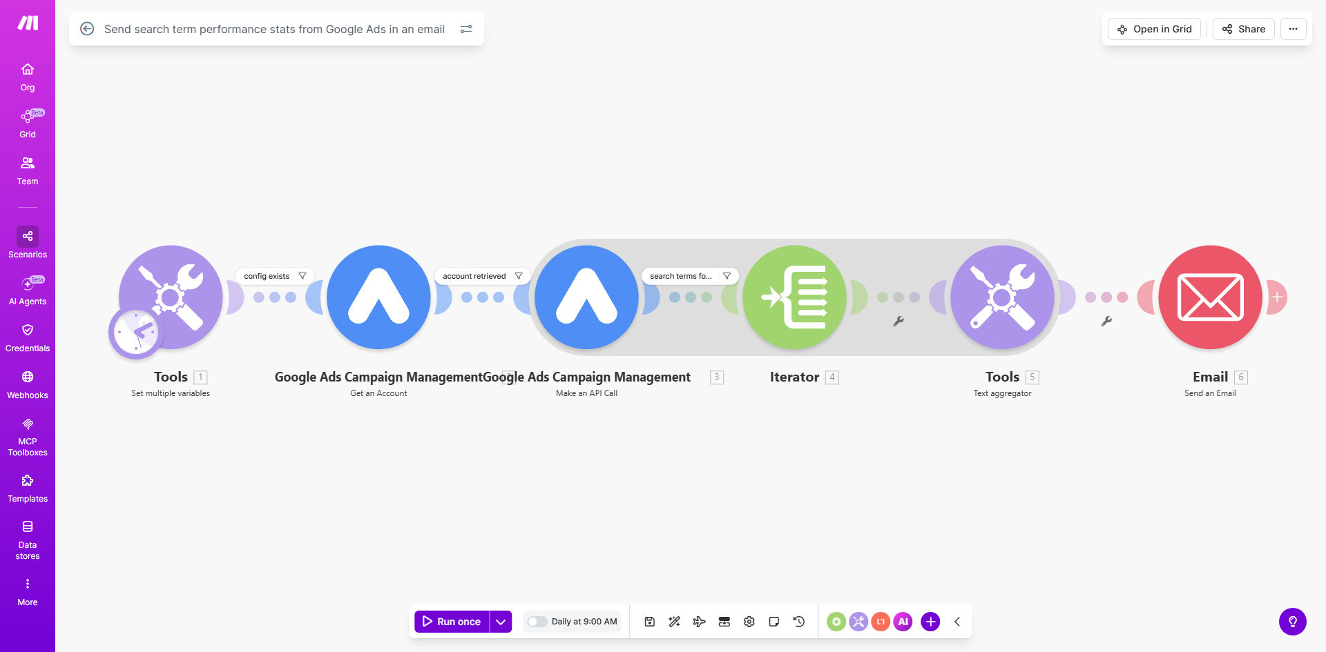 Make.com workflow diagram showing automation from Google Ads to email