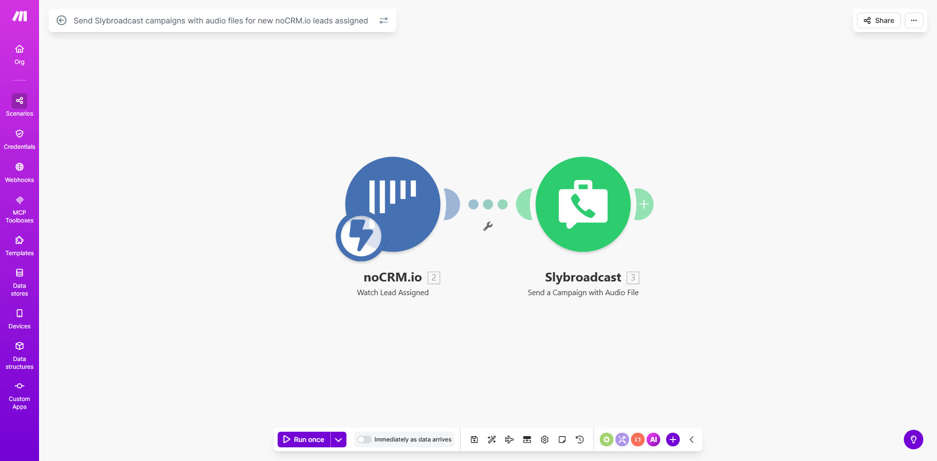 Automation workflow diagram connecting noCRM.io and Slybroadcast