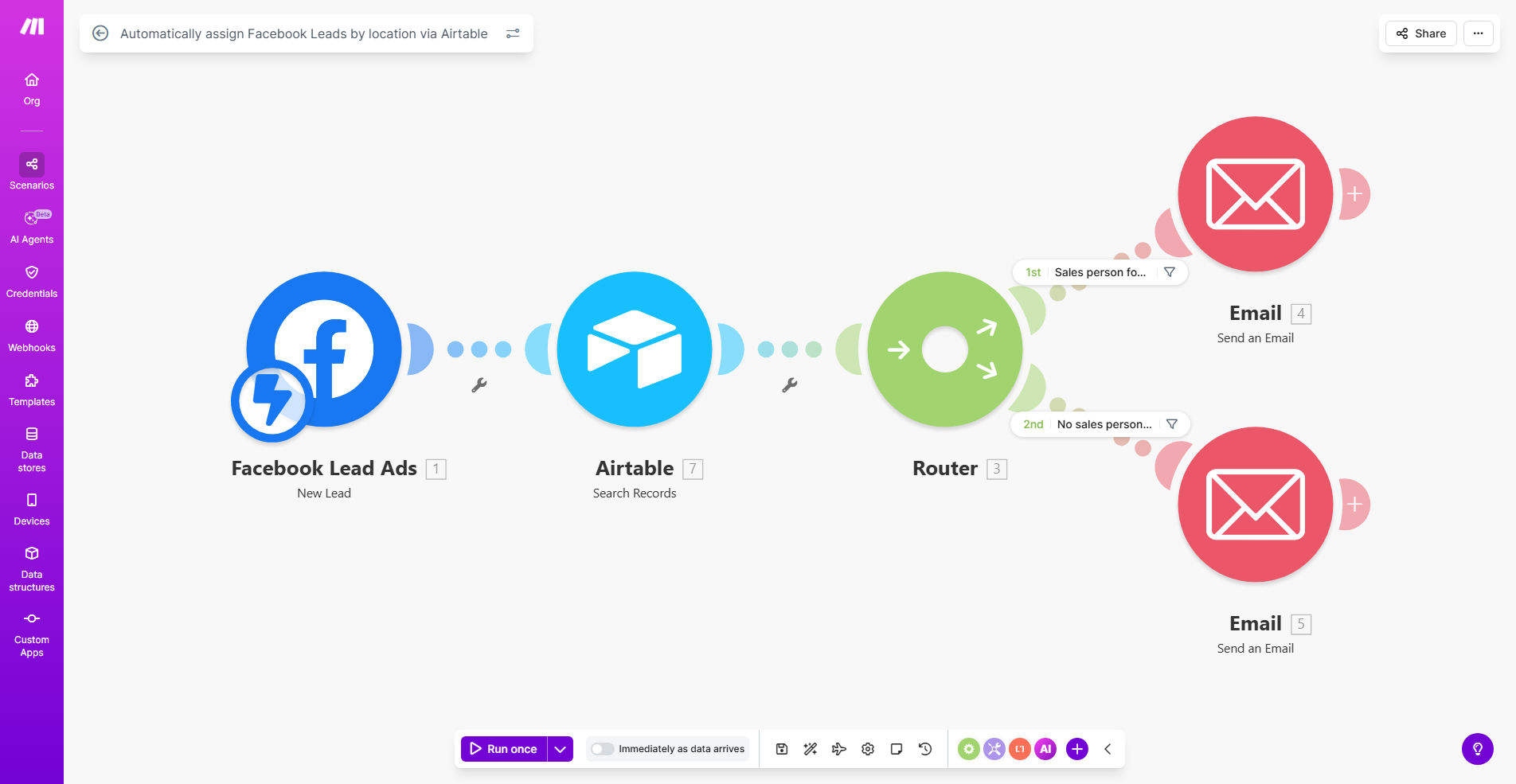 Visual diagram showing Facebook leads being routed to sales reps in Airtable based on location