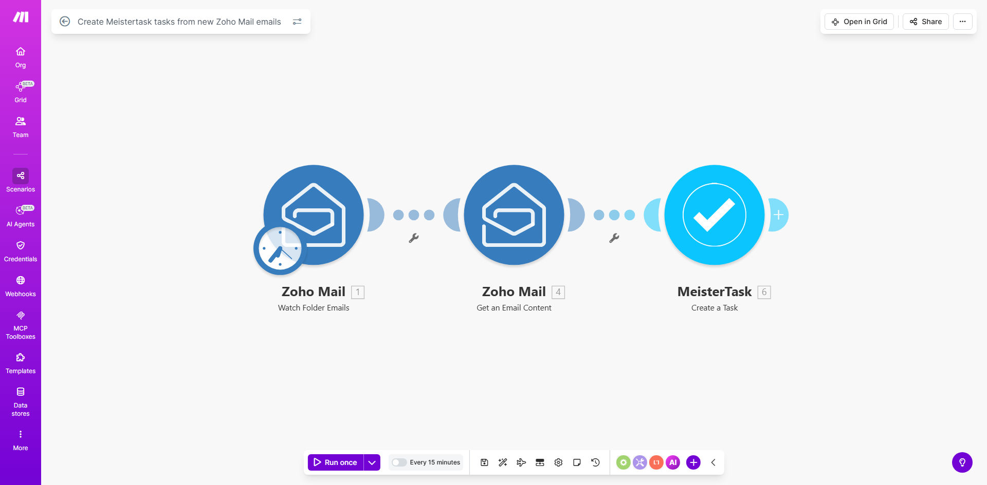 Make.com workflow diagram showing Zoho Mail to Meistertask integration