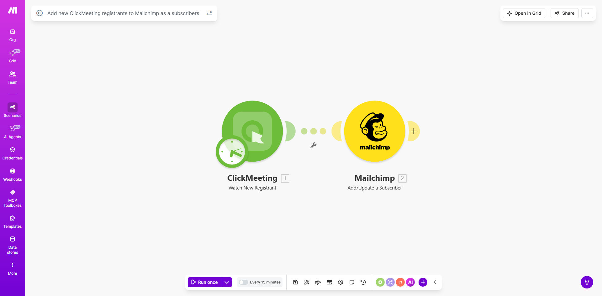 Make.com automation workflow diagram connecting ClickMeeting and Mailchimp