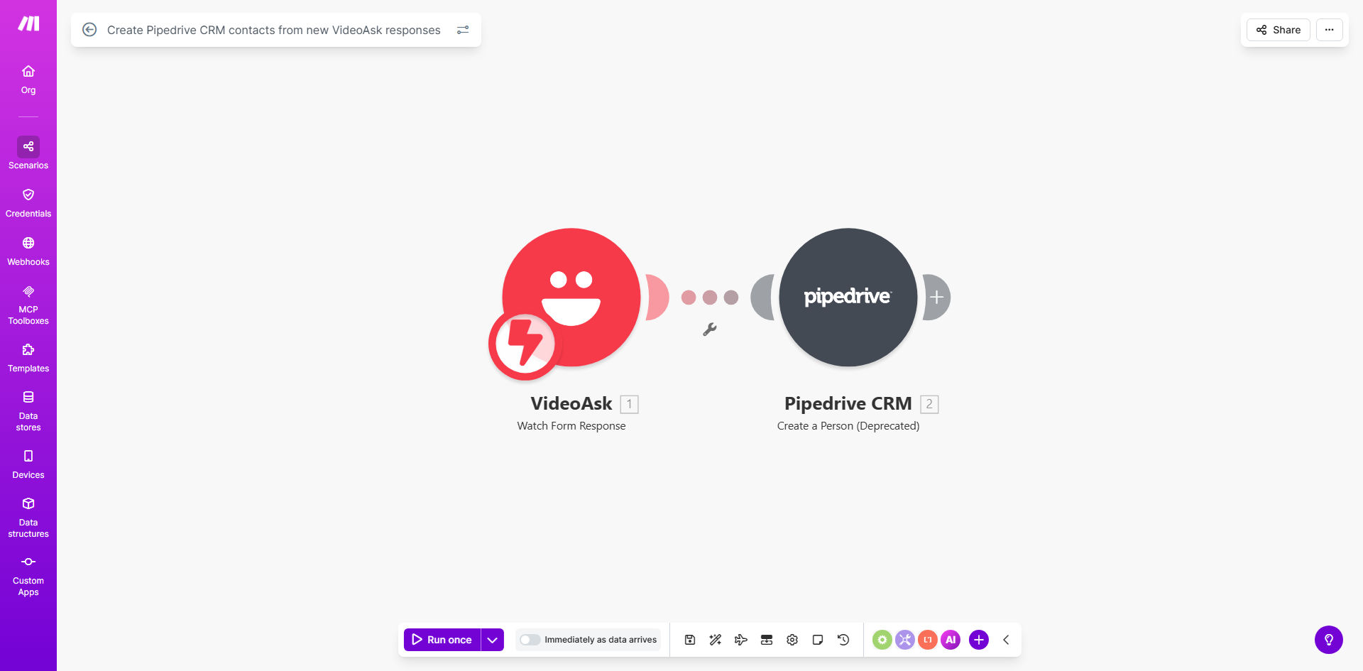 Make.com automation diagram connecting VideoAsk to Pipedrive CRM