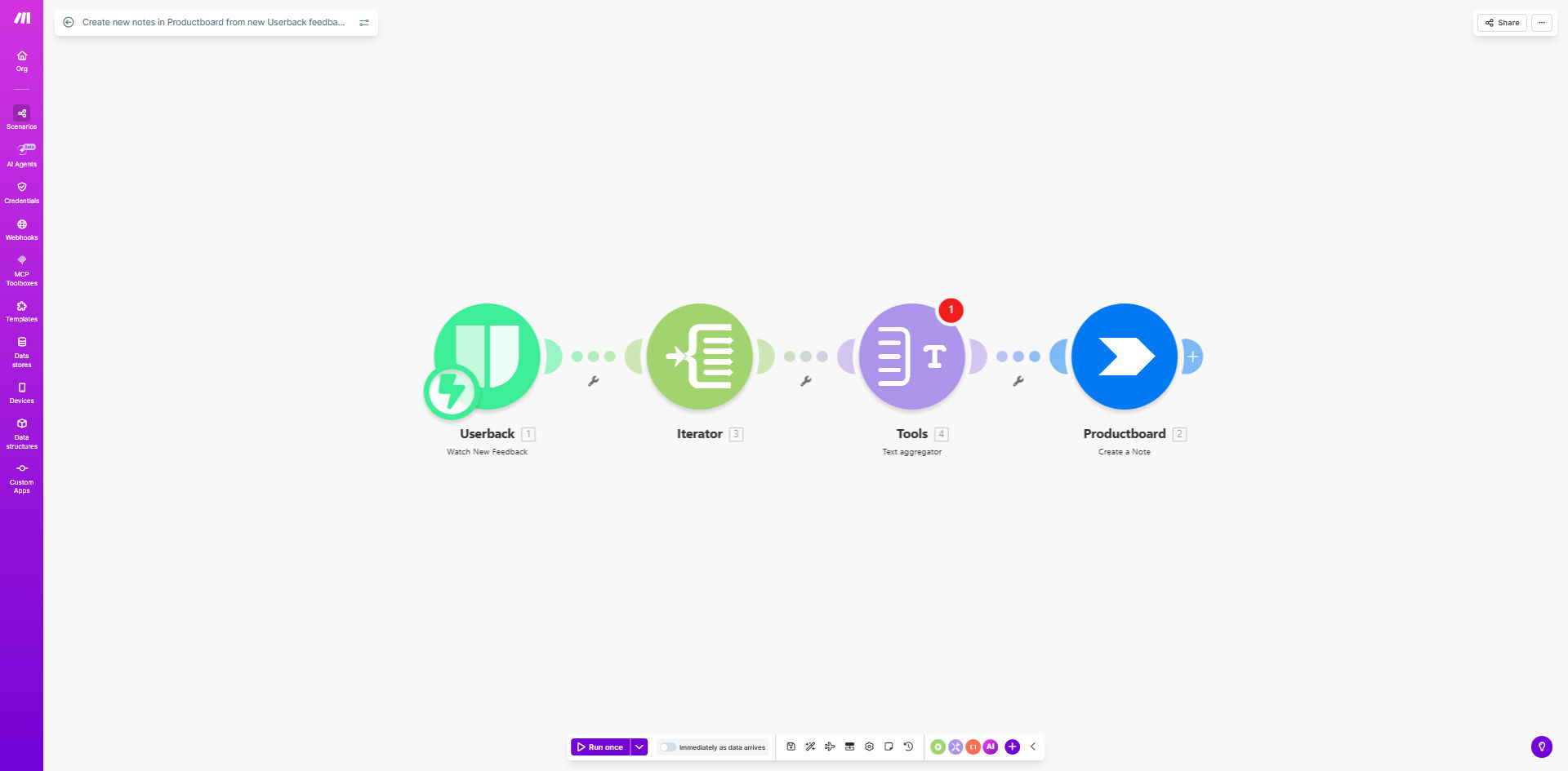Make.com workflow diagram showing Userback triggering a note creation in Productboard