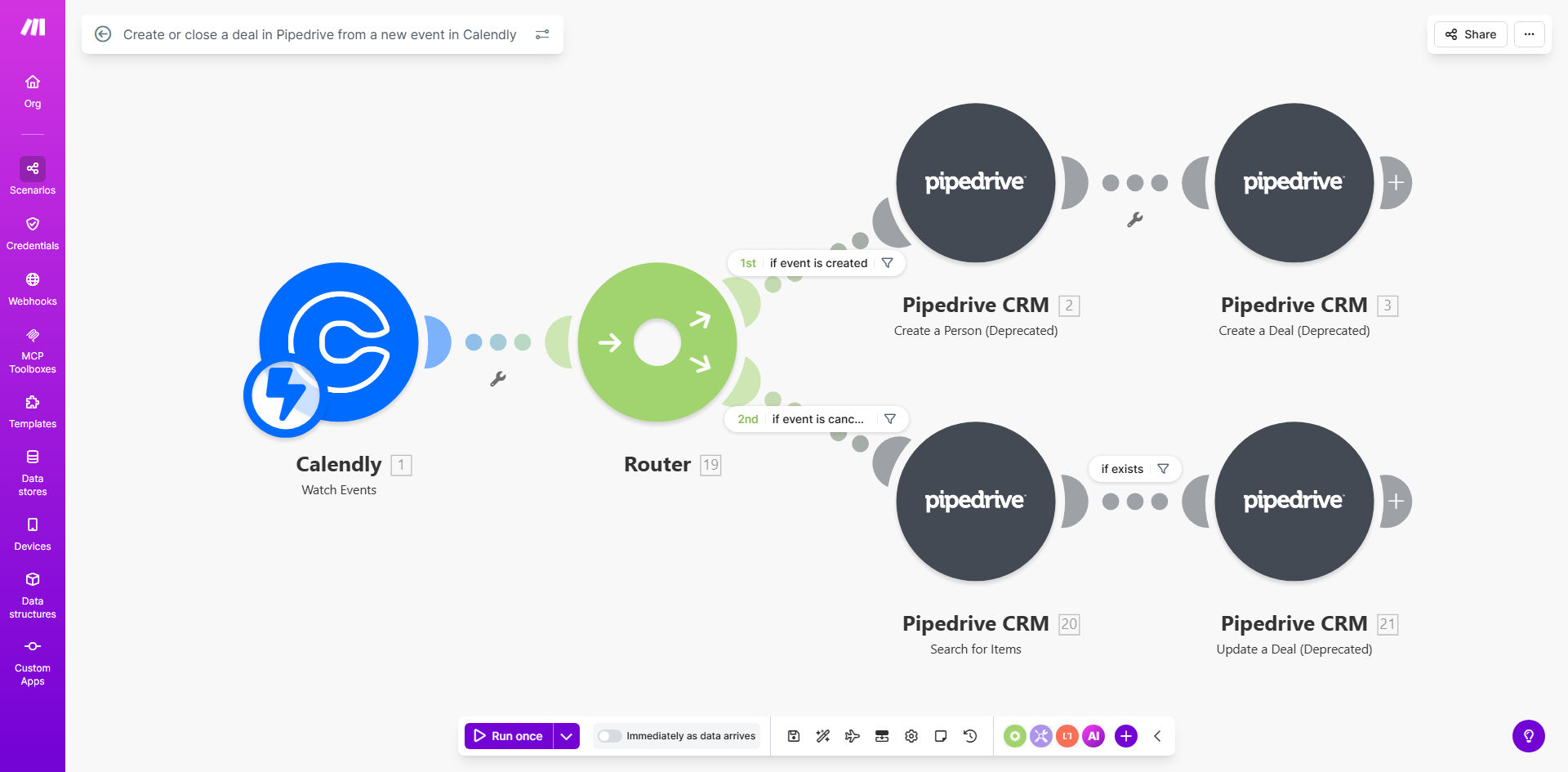 Visual diagram showing automation between Calendly and Pipedrive creating deals