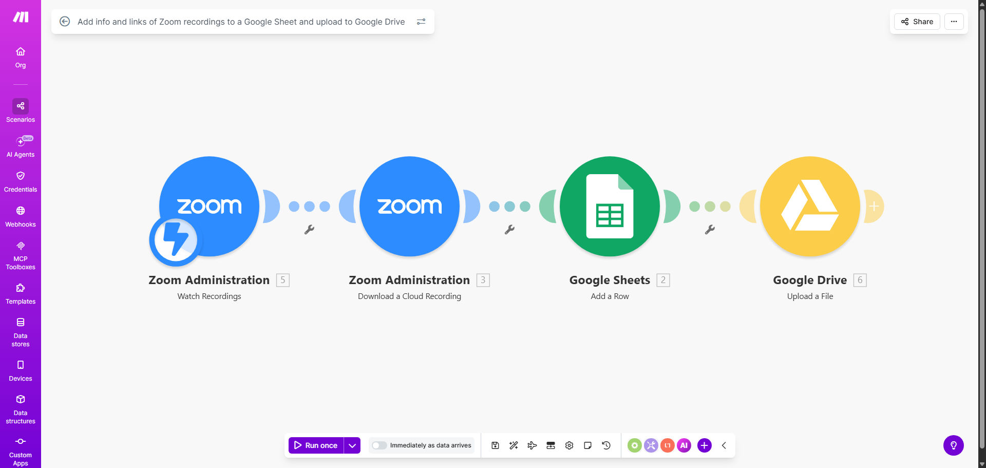 Make.com automation diagram showing Zoom connecting to Google Sheets and Google Drive