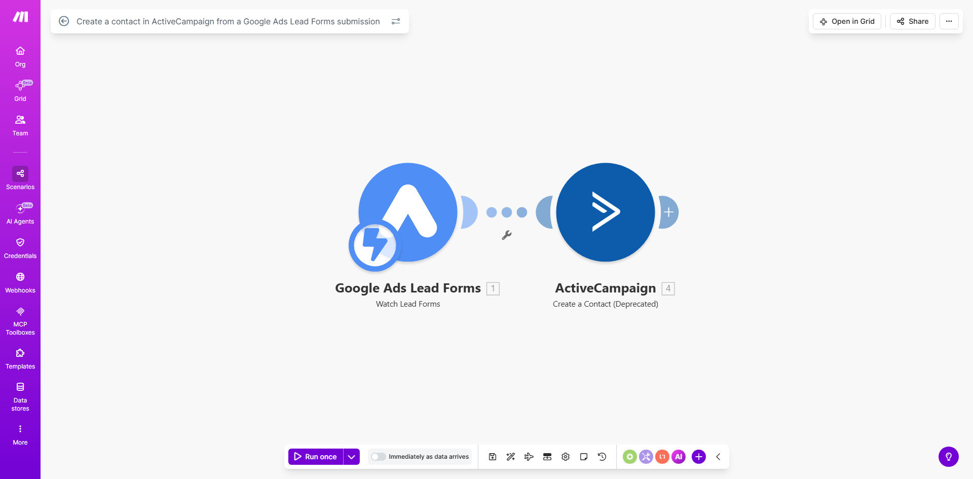 Diagram showing automation flow from Google Ads lead form to ActiveCampaign contact creation