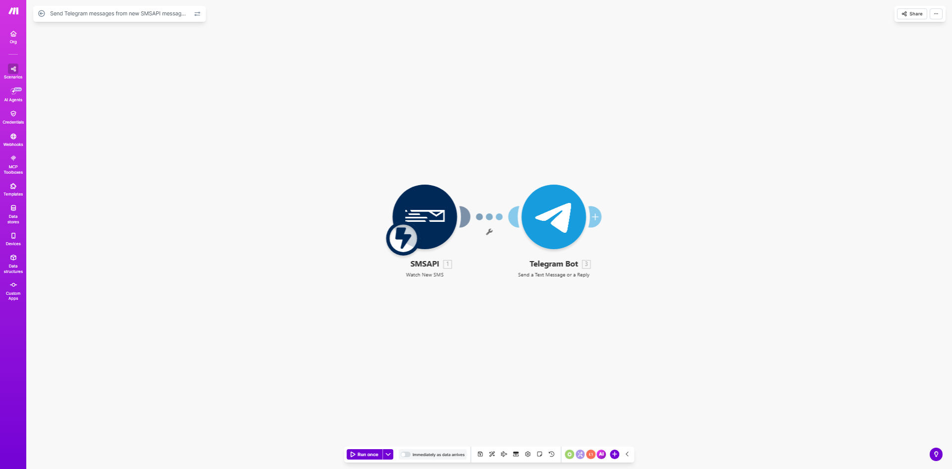 Make.com workflow diagram showing SMSAPI triggering a message to Telegram