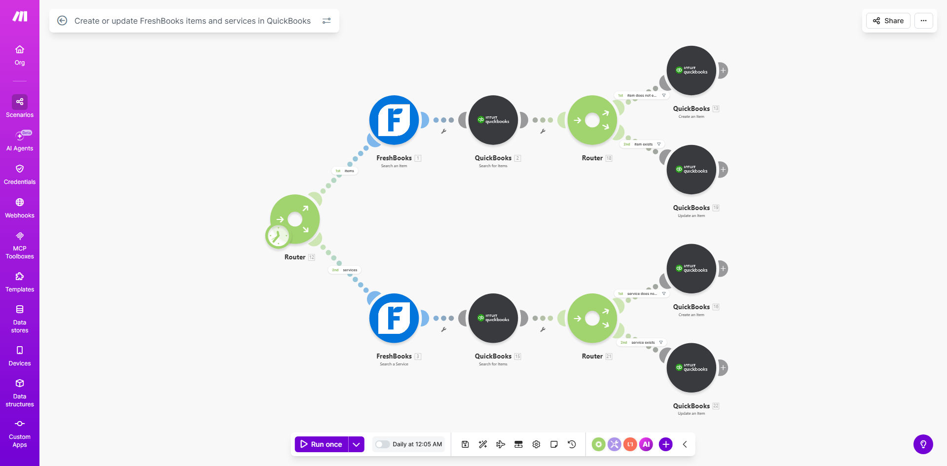 Make.com workflow diagram showing data flow from FreshBooks to QuickBooks