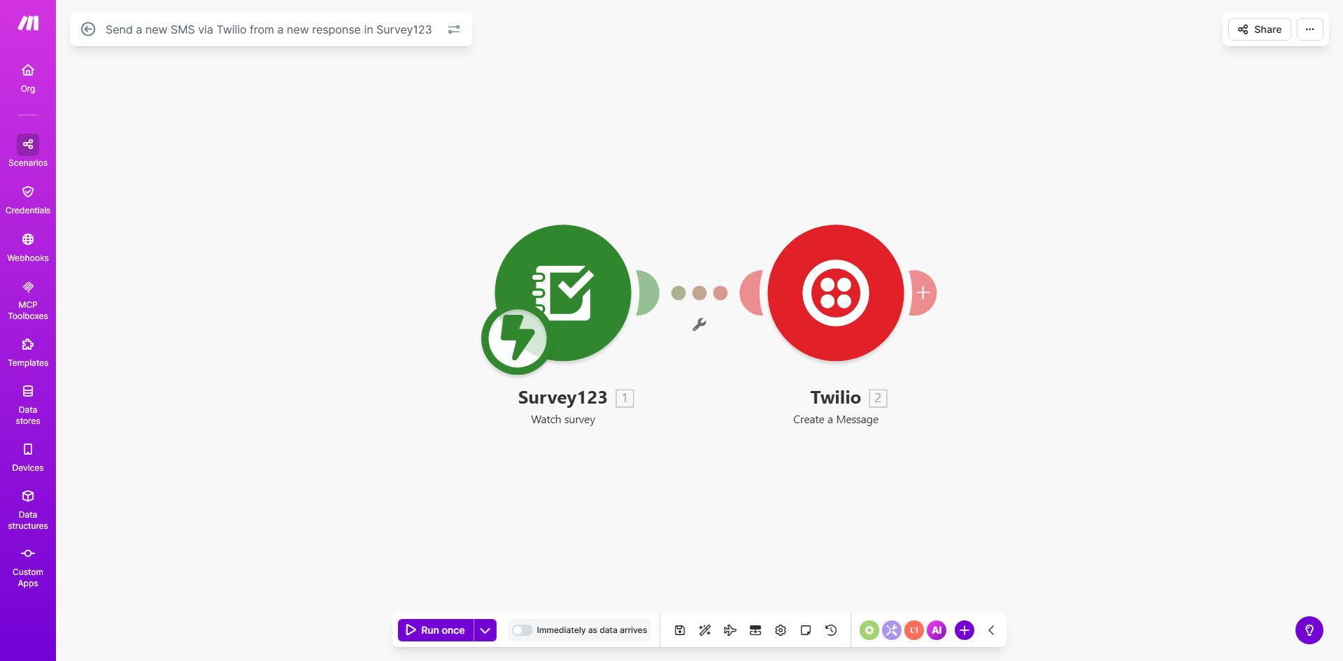 Diagram showing Survey123 form submission triggering Twilio SMS via Make.com automation