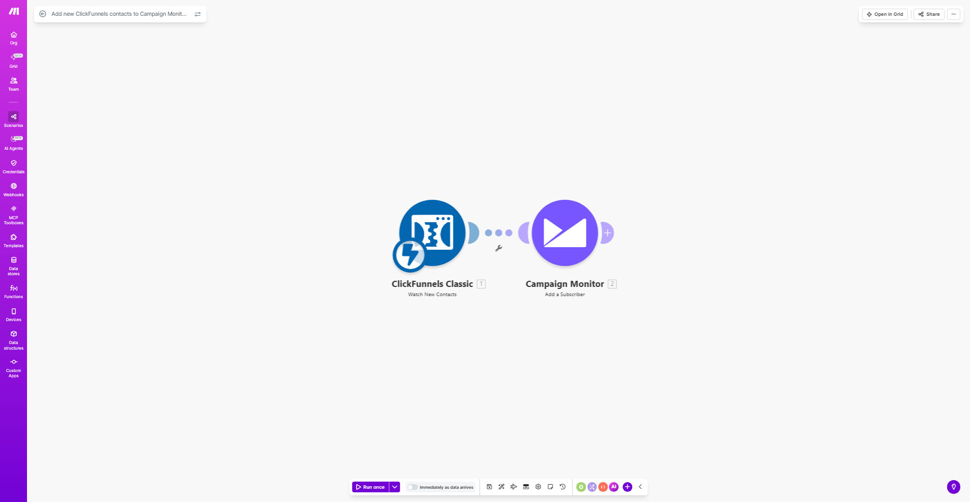 ClickFunnels to Campaign Monitor automation workflow diagram