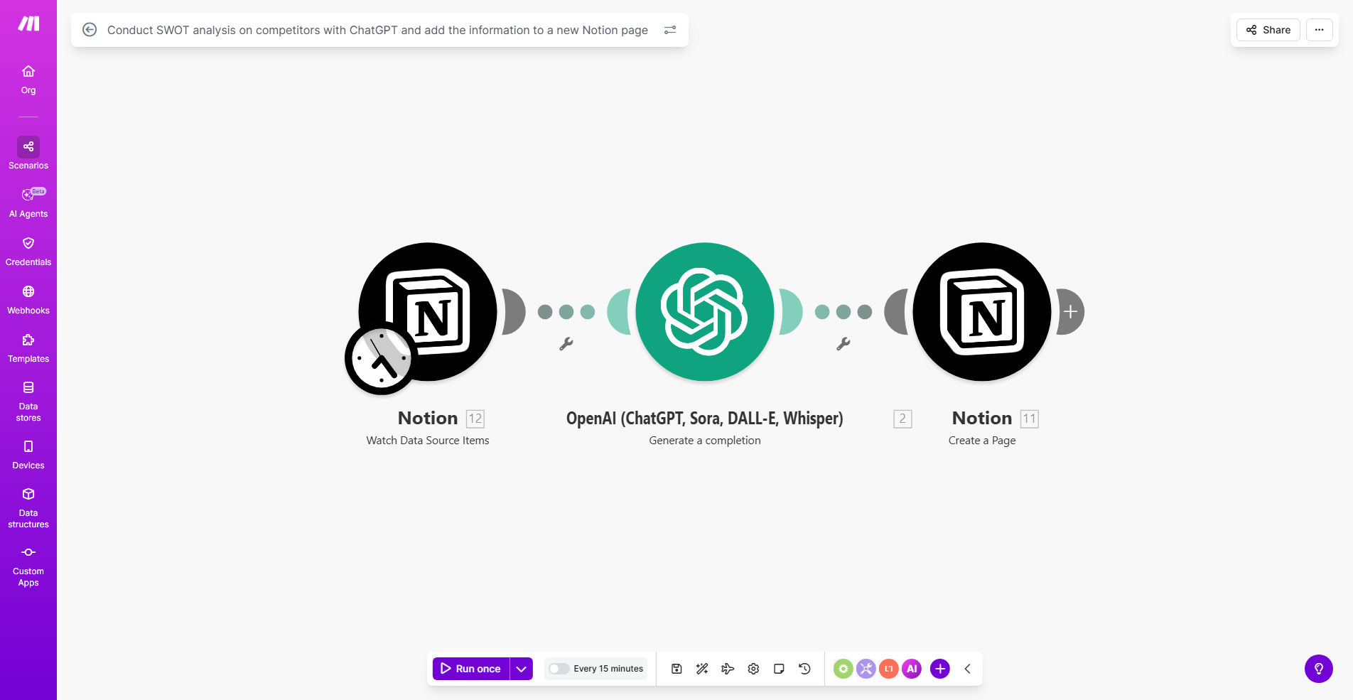 Diagram showing automation flow from competitor data to ChatGPT analysis to Notion database