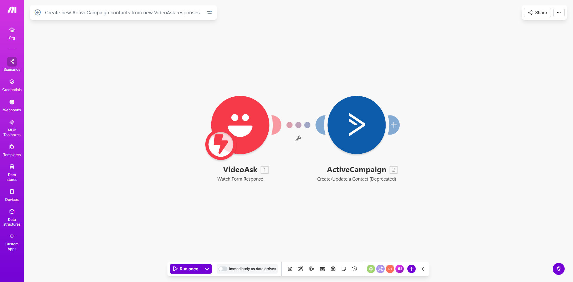 Make.com automation diagram showing VideoAsk triggering a new contact creation in ActiveCampaign