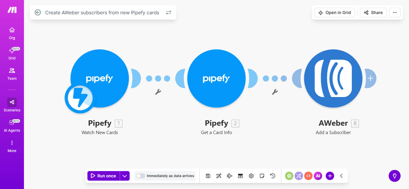 Make.com workflow diagram showing Pipefy to AWeber integration