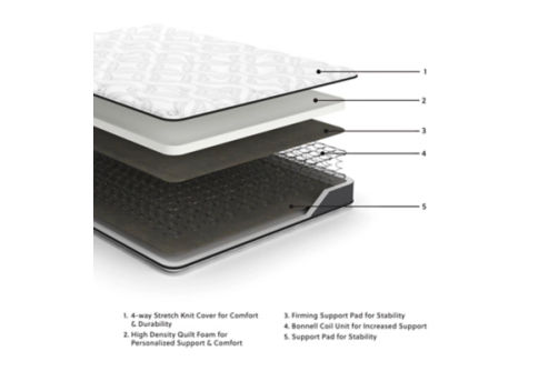 Sierra Sleep by Ashley 8 Inch Bonnell Hybrid Full Mattress-White