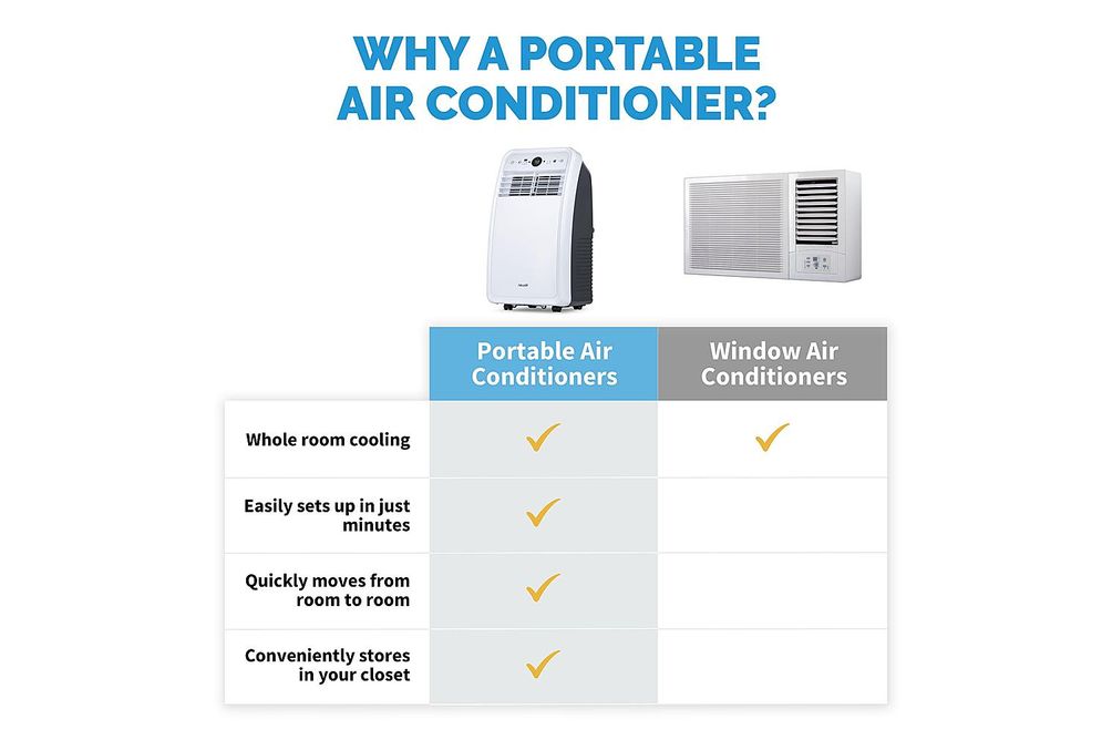 NewAir - 200 Sq. Ft. Portable Air Conditioner, 7,500 BTUs (4,000 BTU, DOE), Easy Setup Window Venti