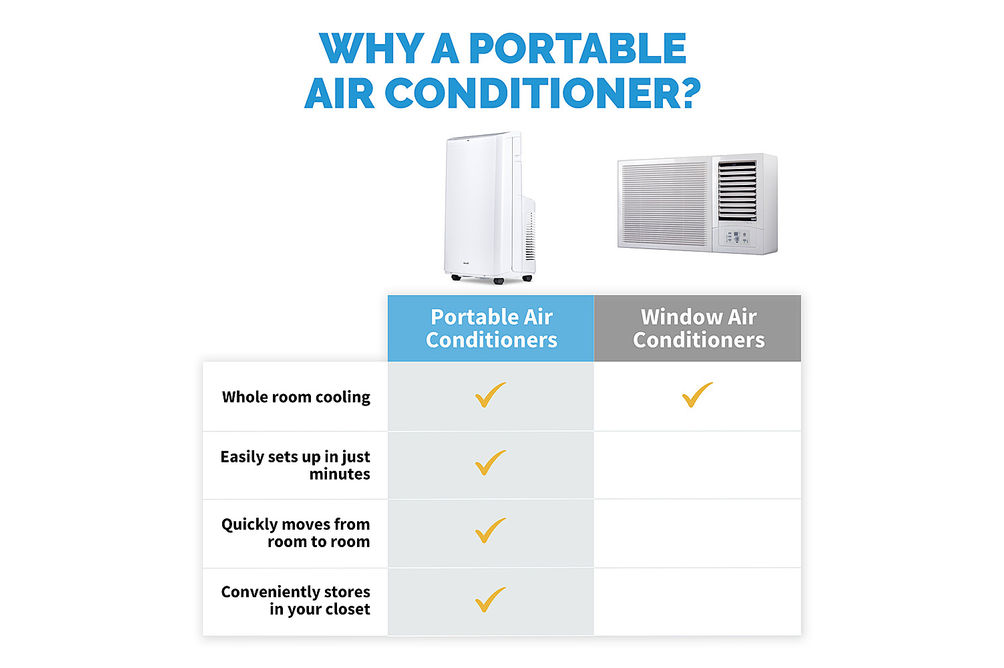 NewAir - 500 Sq. Ft. Portable Air Conditioner, 13,500 BTUs (10,000 BTU, DOE), Easy Setup Window Ven