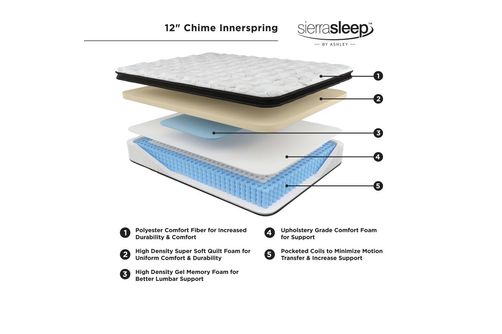 Signature Design by Ashley Chime 12 Inch Hybrid Queen Mattress