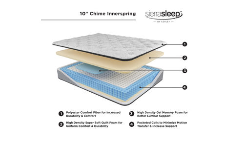 Signature Design by Ashley Chime Hybrid Full Mattress - Features