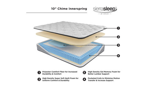 Sierra Sleep Chime Hybrid Queen Mattress - Features