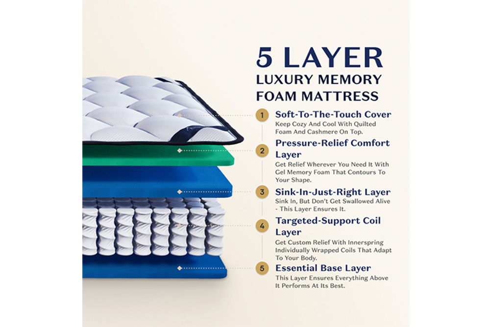 DreamCloud 14 Inch Twin Luxury Hybrid Mattress - Mattress Layer Detail