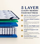 DreamCloud 14 Inch Queen Luxury Hybrid Mattress - Sample Room View - Mattress Layer Detail