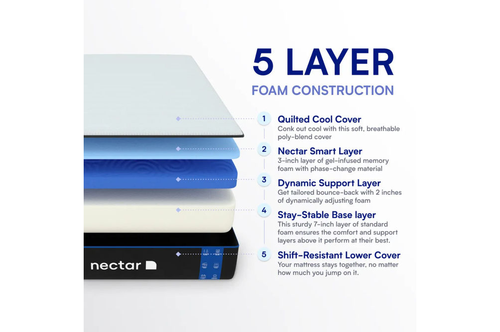 Nectar Classic 4.0 12 Inch King Memory Foam Mattress - Layers View