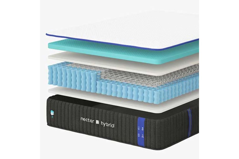 12'' Nectar Classic Hybrid Mattress Twin- Breakdown