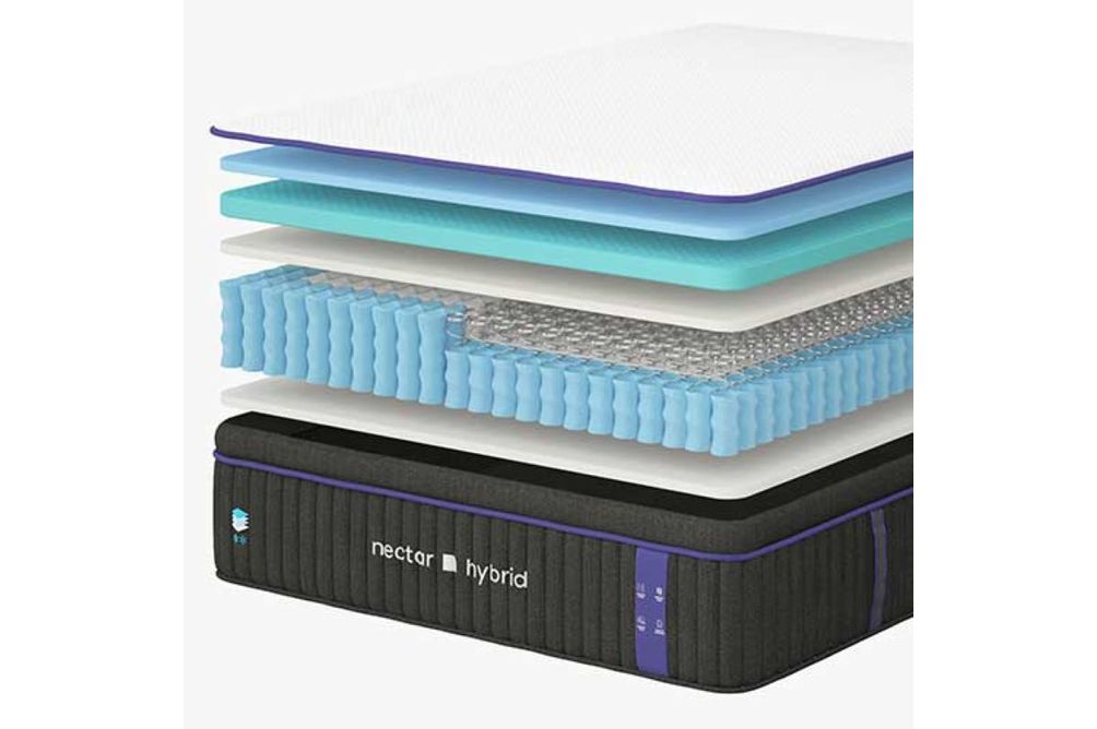 13'' Nectar Premier Hybrid Mattress Twin - Breakdown