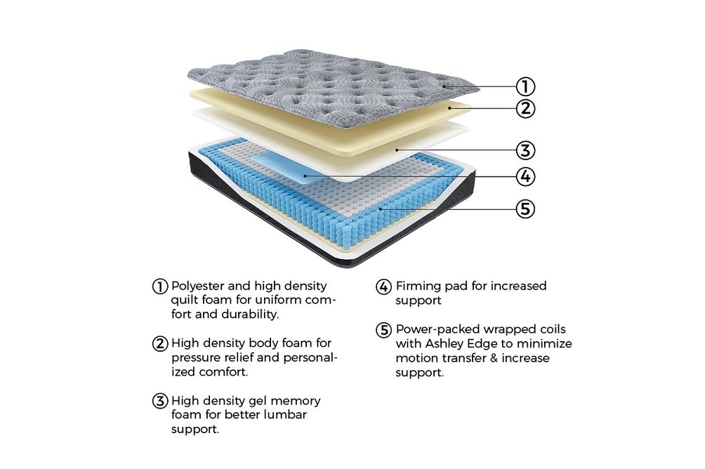 Signature Design by Ashley Beckilore Queen Matress