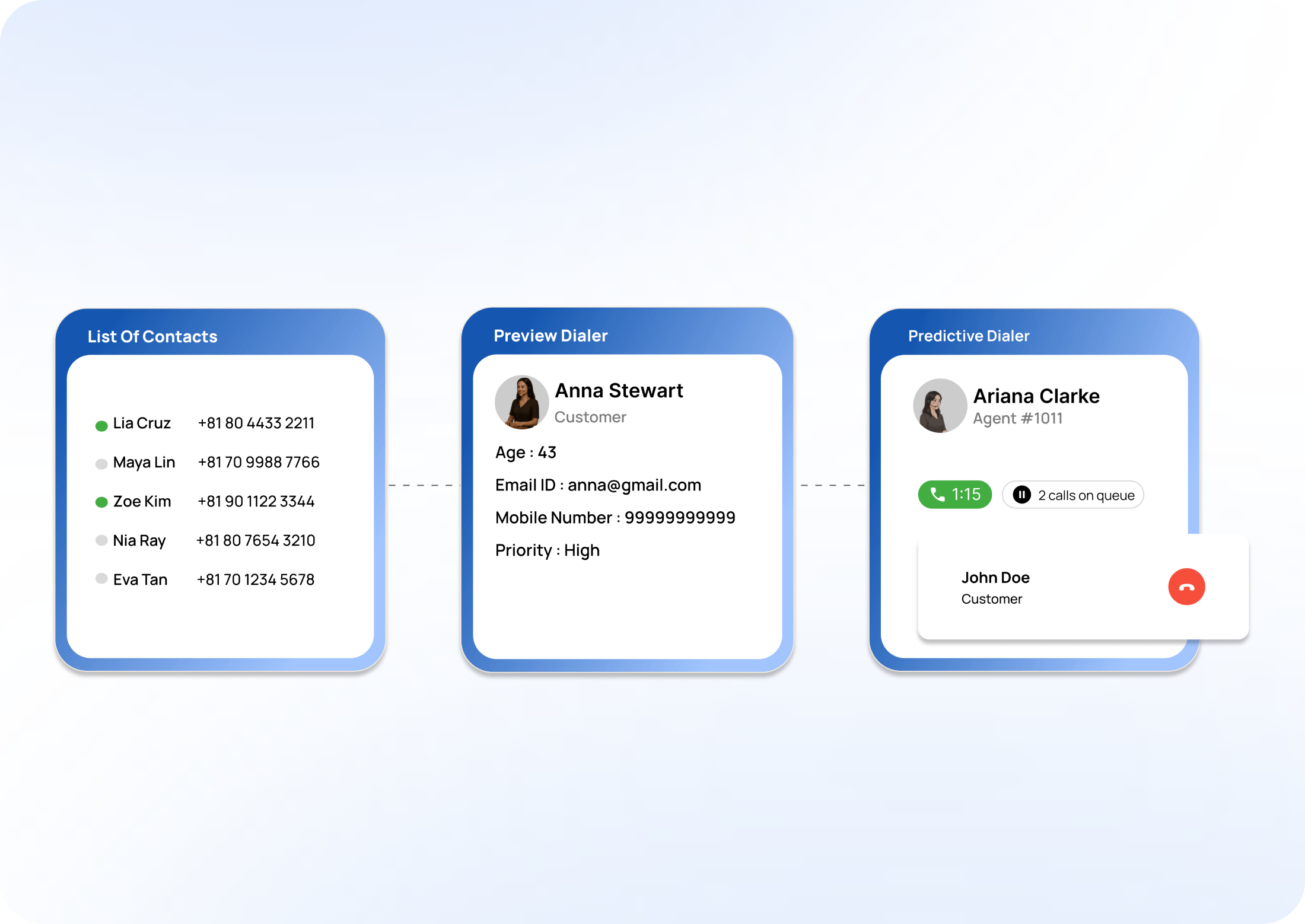 Advance Dialers
