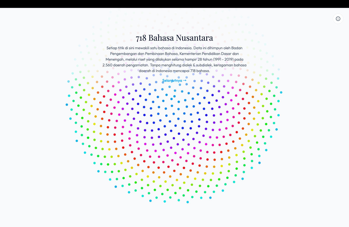 Kekayaan Bahasa Nusantara