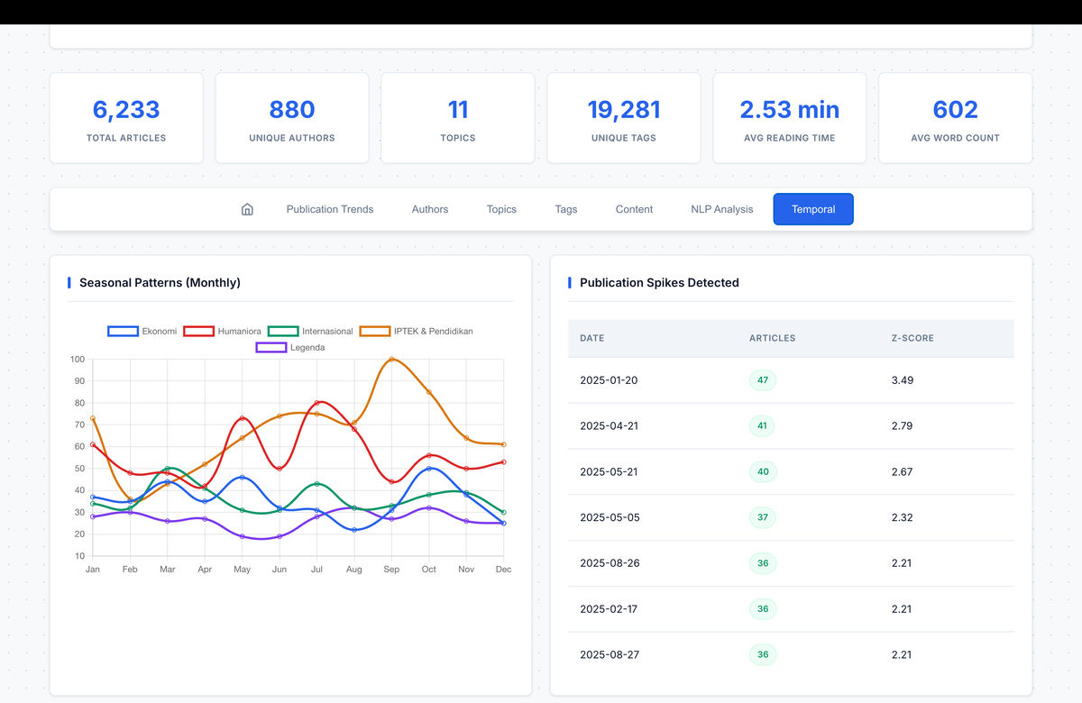 Good News - Bibliometrics Analysis