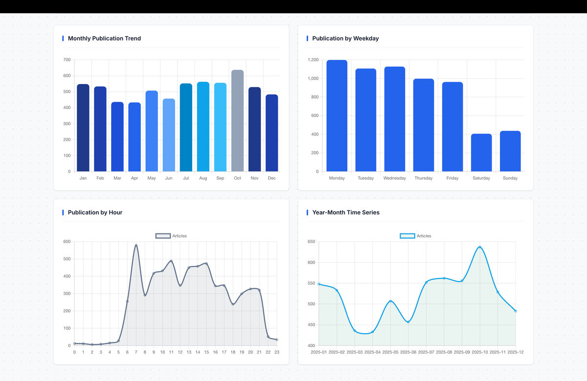 Good News - Bibliometrics Analysis