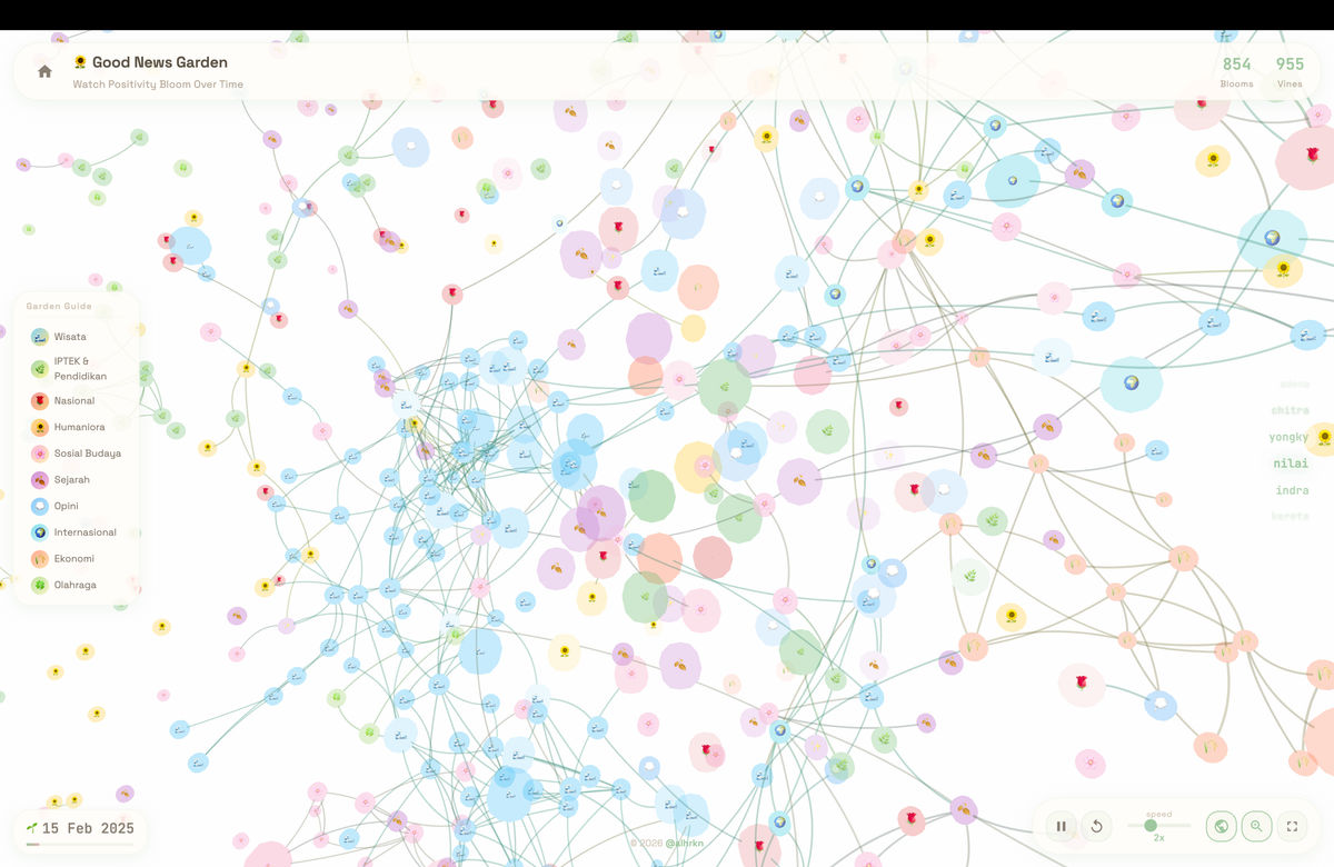 Good News Garden - Playful Narrative 3D Network