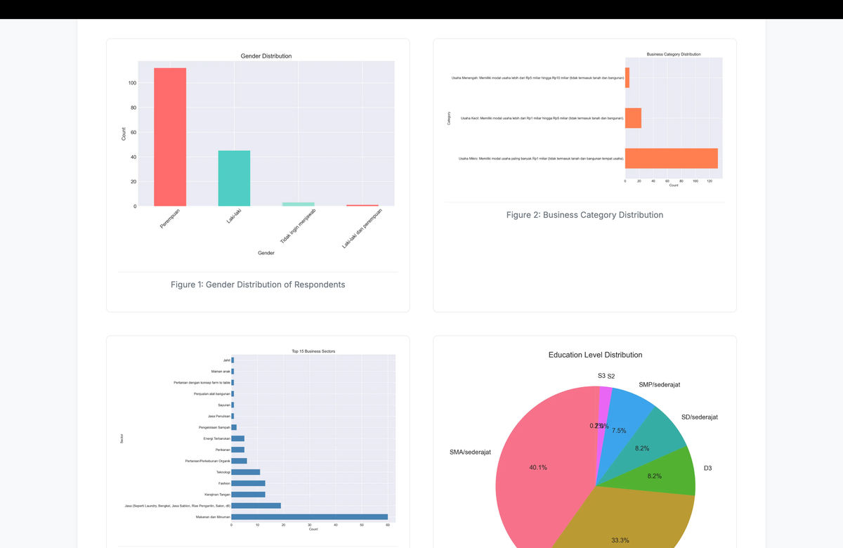 Green Financing for SMEs - Survey Report