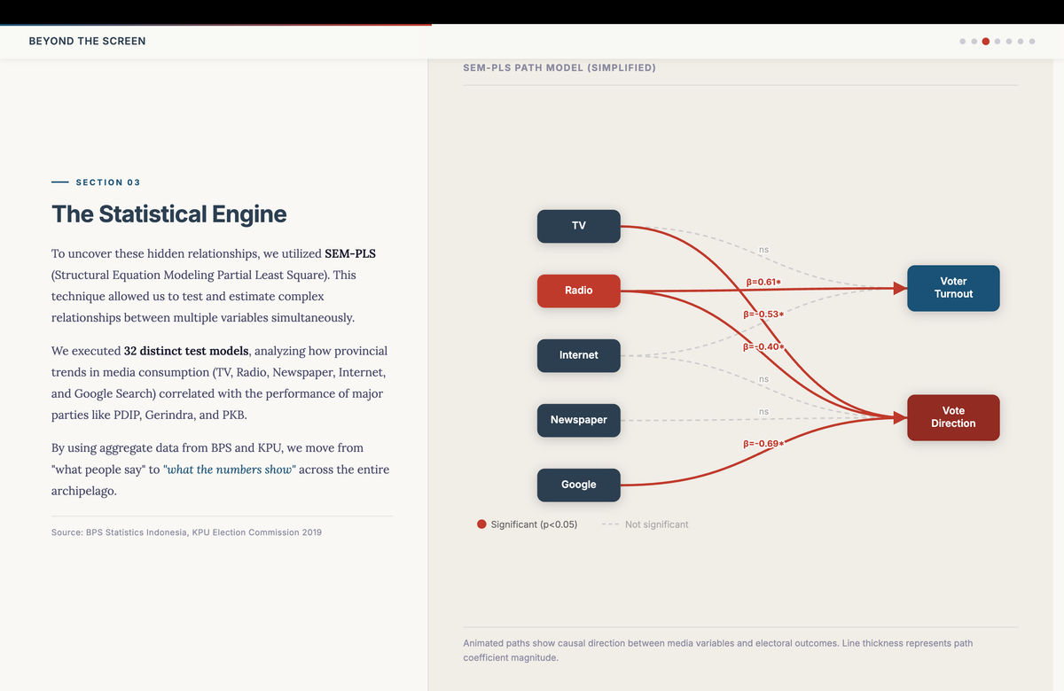 Media Effects on the 2019 Election
