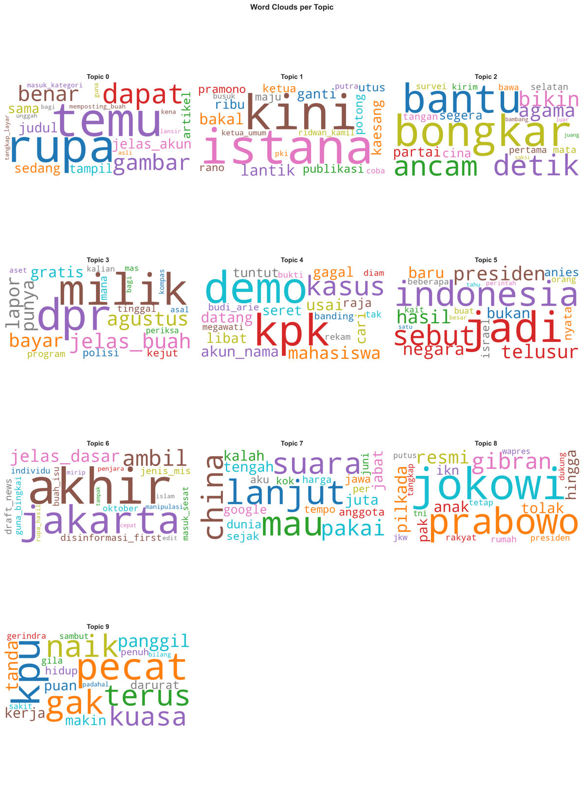 Politics Word Clouds