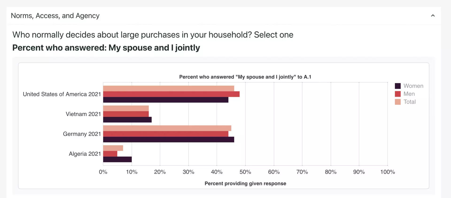 Gender Survey Dashboard Demo