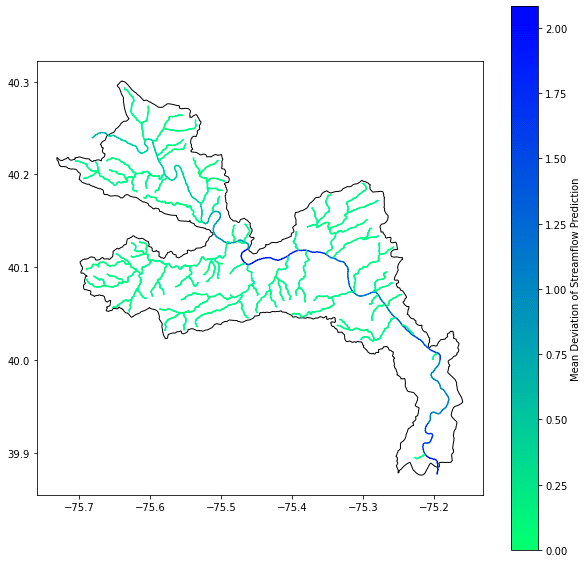 Variation in Predicted Streamflow near Philadelphia