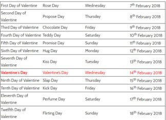 Valentine Week list 2023,All Days Shayari Collection (Rose Day, Propose Day, Chocolate Day, Teddy Day, Promise Day, Hug Day, Kiss Day, Happy Valentines Day ) With Valentine Days List 2023 Valentine