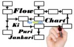 about flow chart in hindi