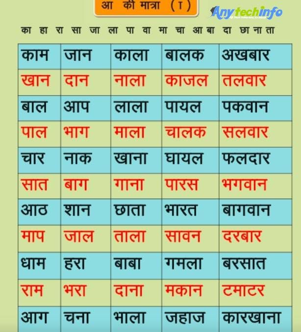 Punjabi Matra Chart