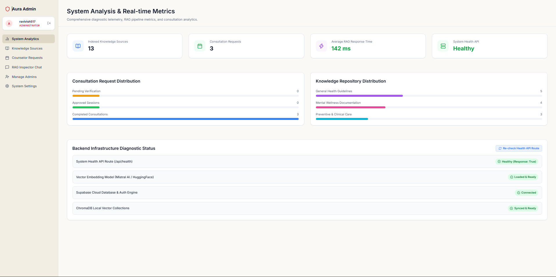 Aura Health application screenshot