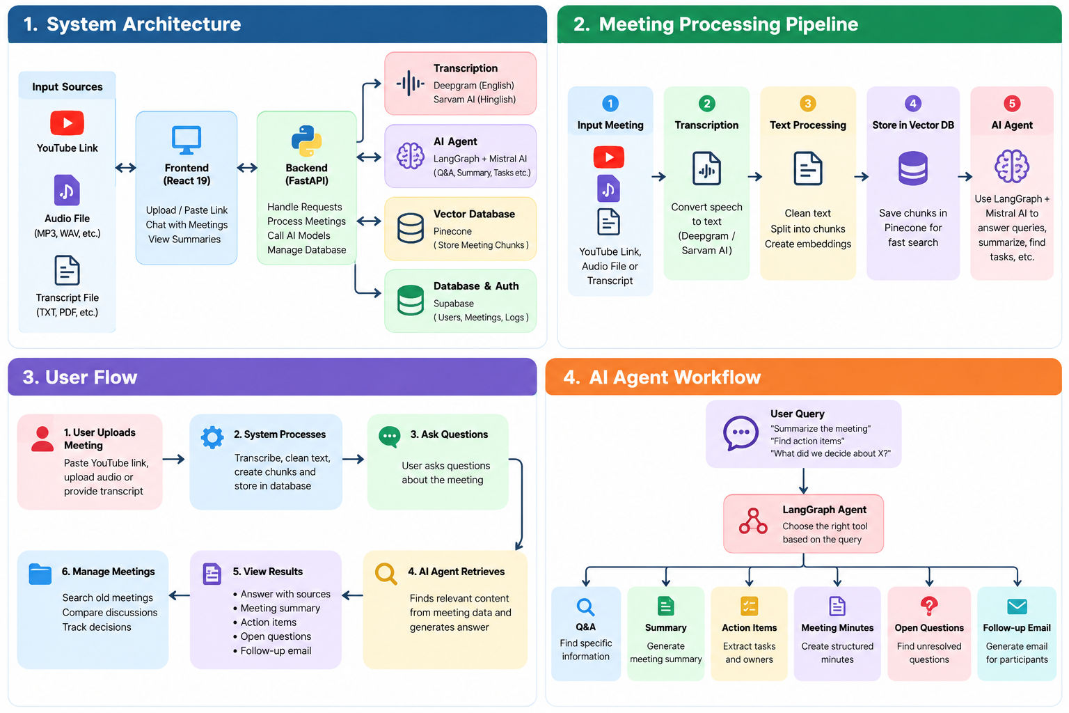 MeetingSense AI application screenshot