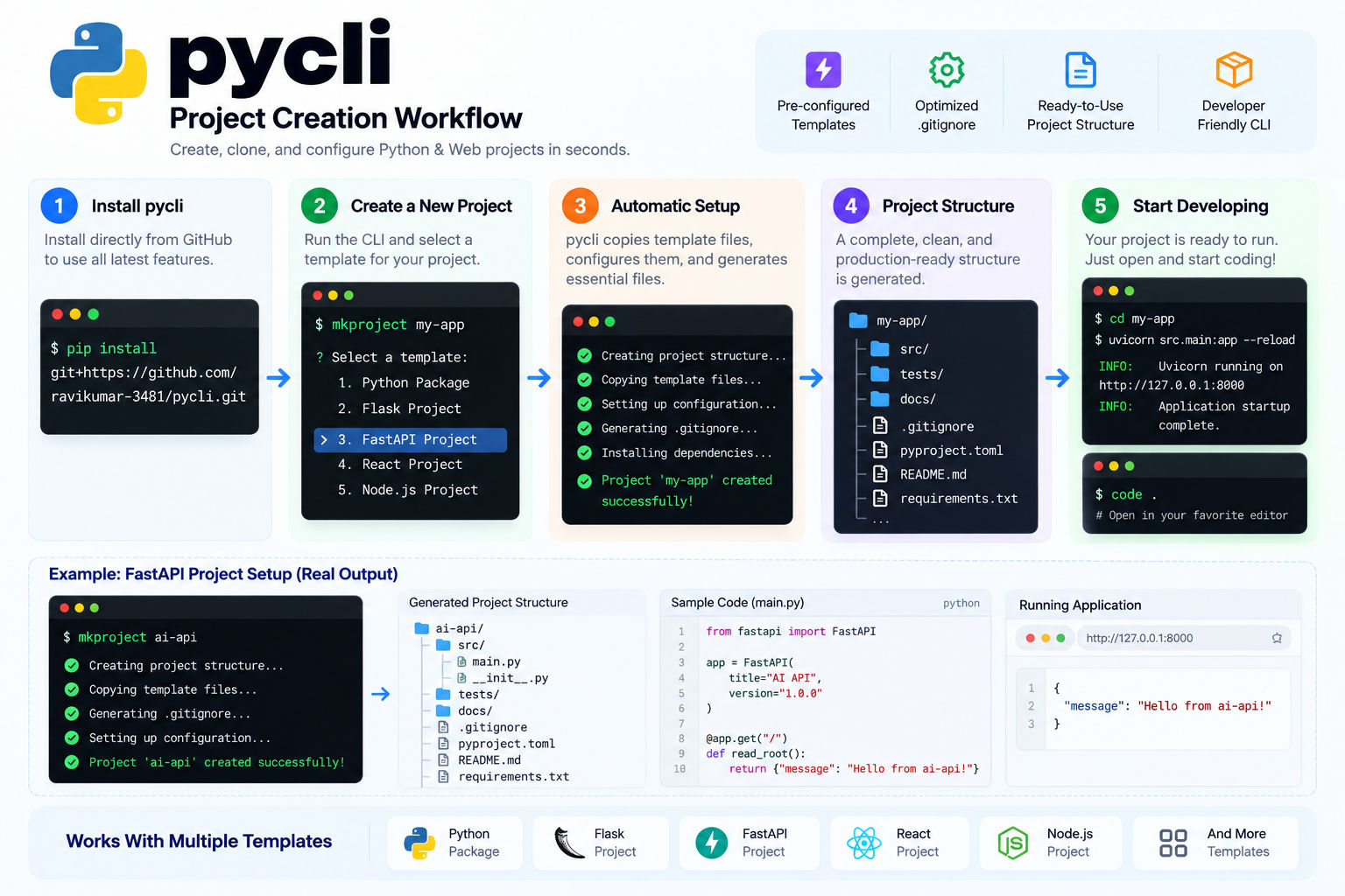 PyCLI — pycli workflow