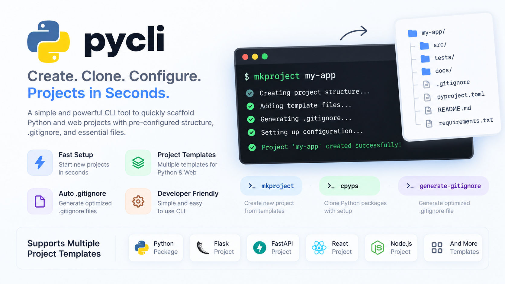 PyCLI application screenshot