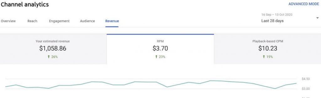 youtube earnings dashboard