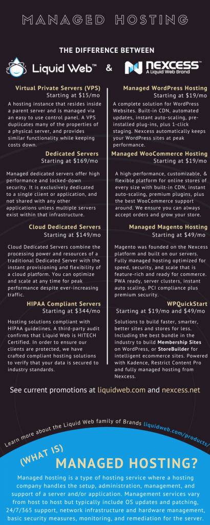 Liquid Web vs Nexcess